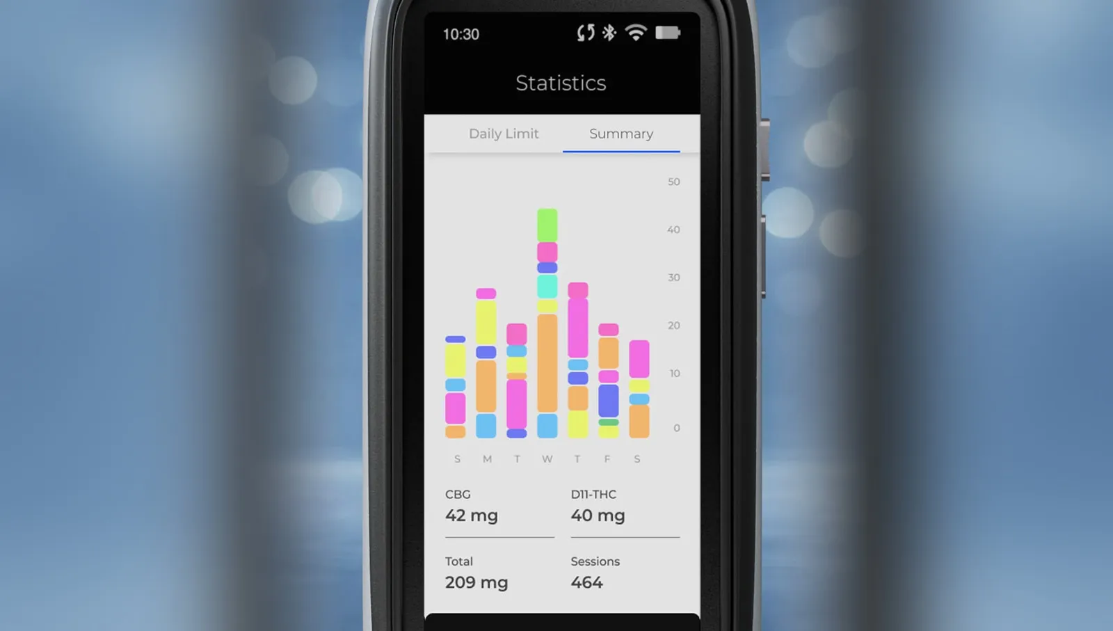 Know Your Usual: How to Keep Track of How Much You Use